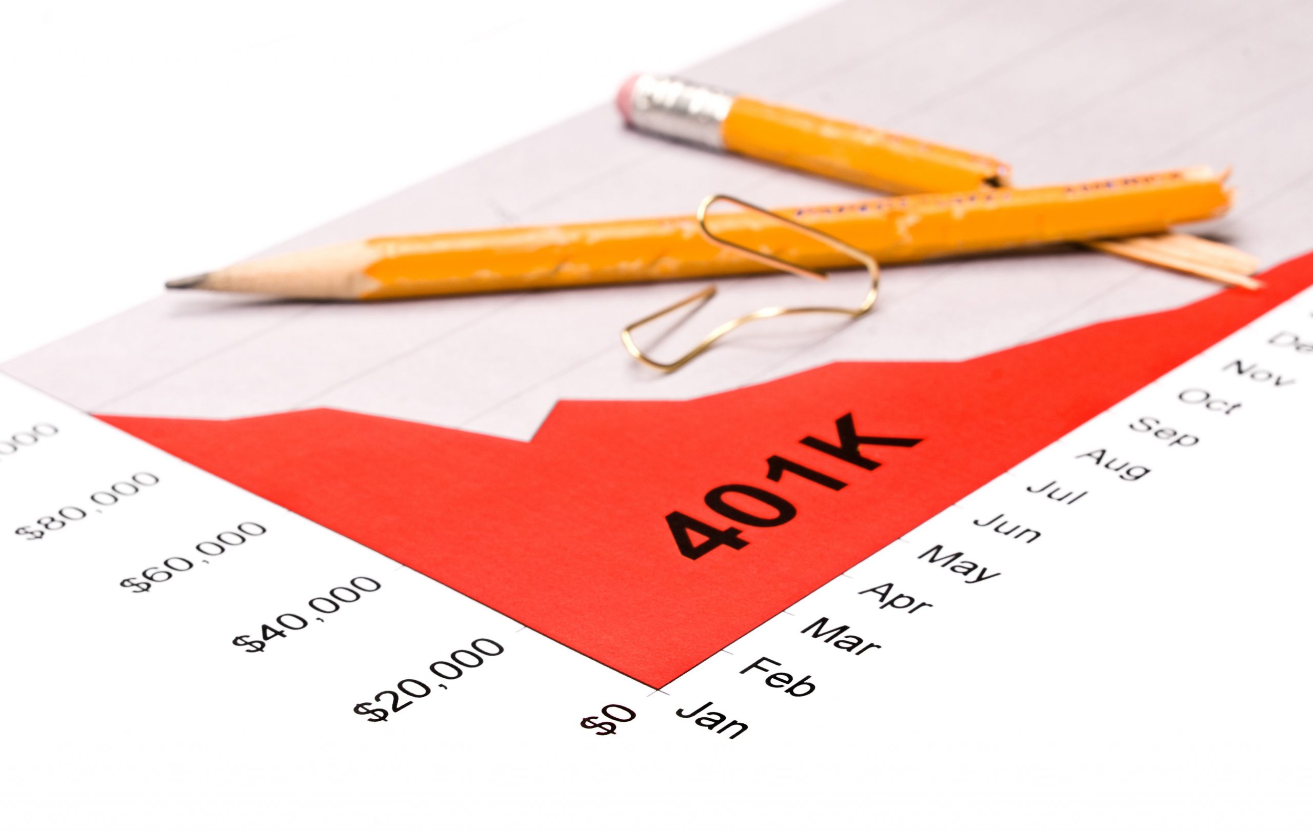 What to do with your 401k when you Change Jobs
